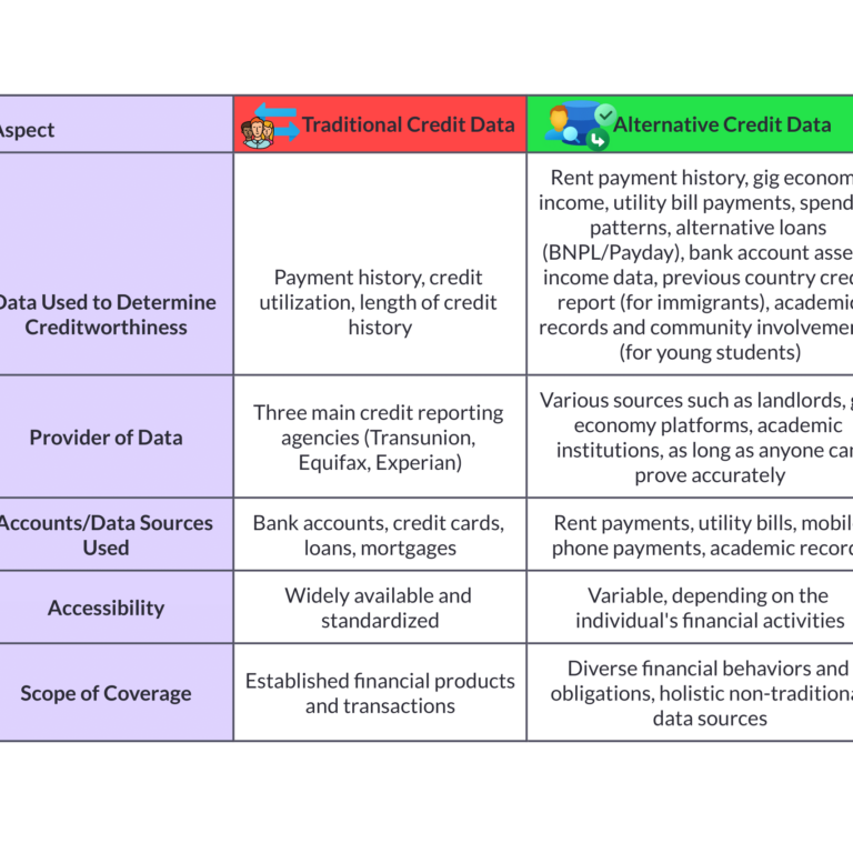 Alternative Credit Scores – Own Your Financial Future – with AxcessAltData